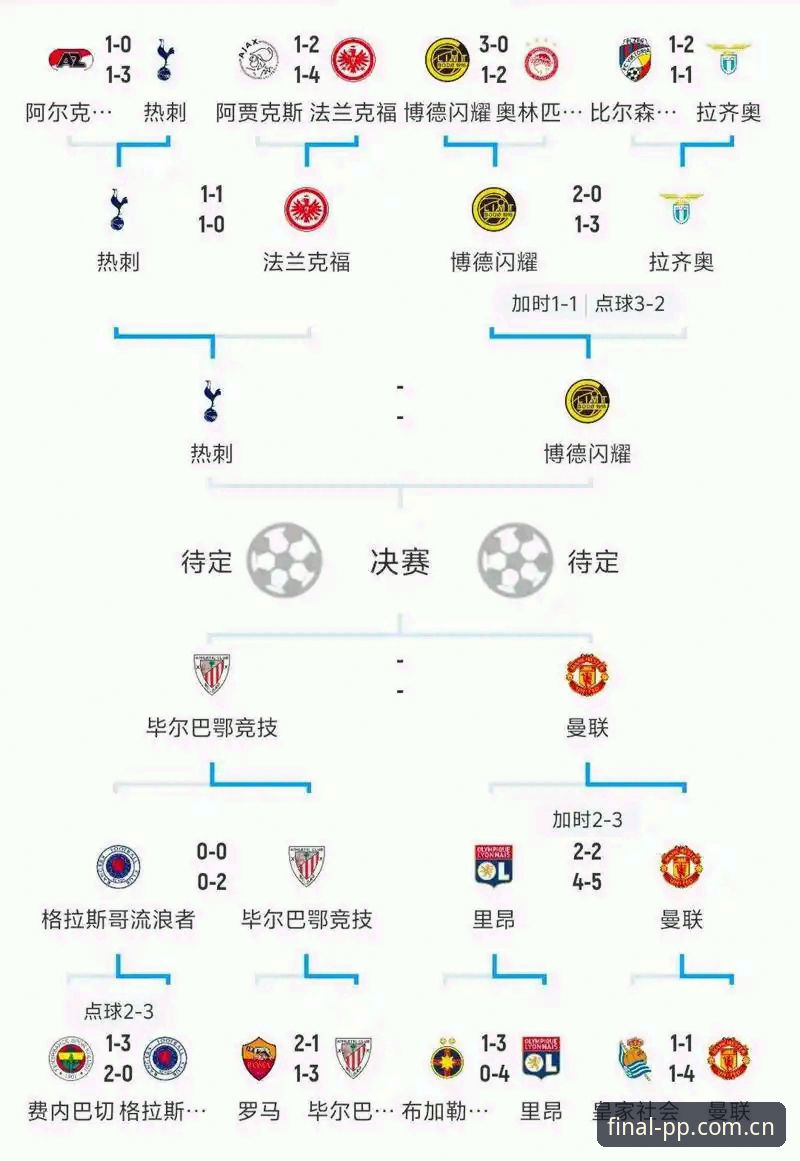 PP体育欧冠决赛实时比分观赛指南详解